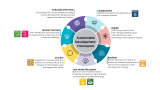 CLV Sustainable Development Framework (3)