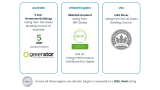 CLV Development projects target (2)