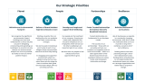 Our Strategic Priorities (2)